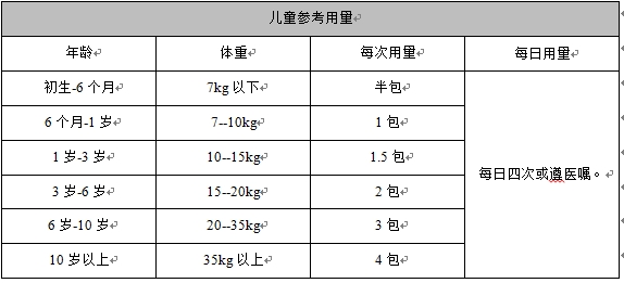 顆粒用量表.png